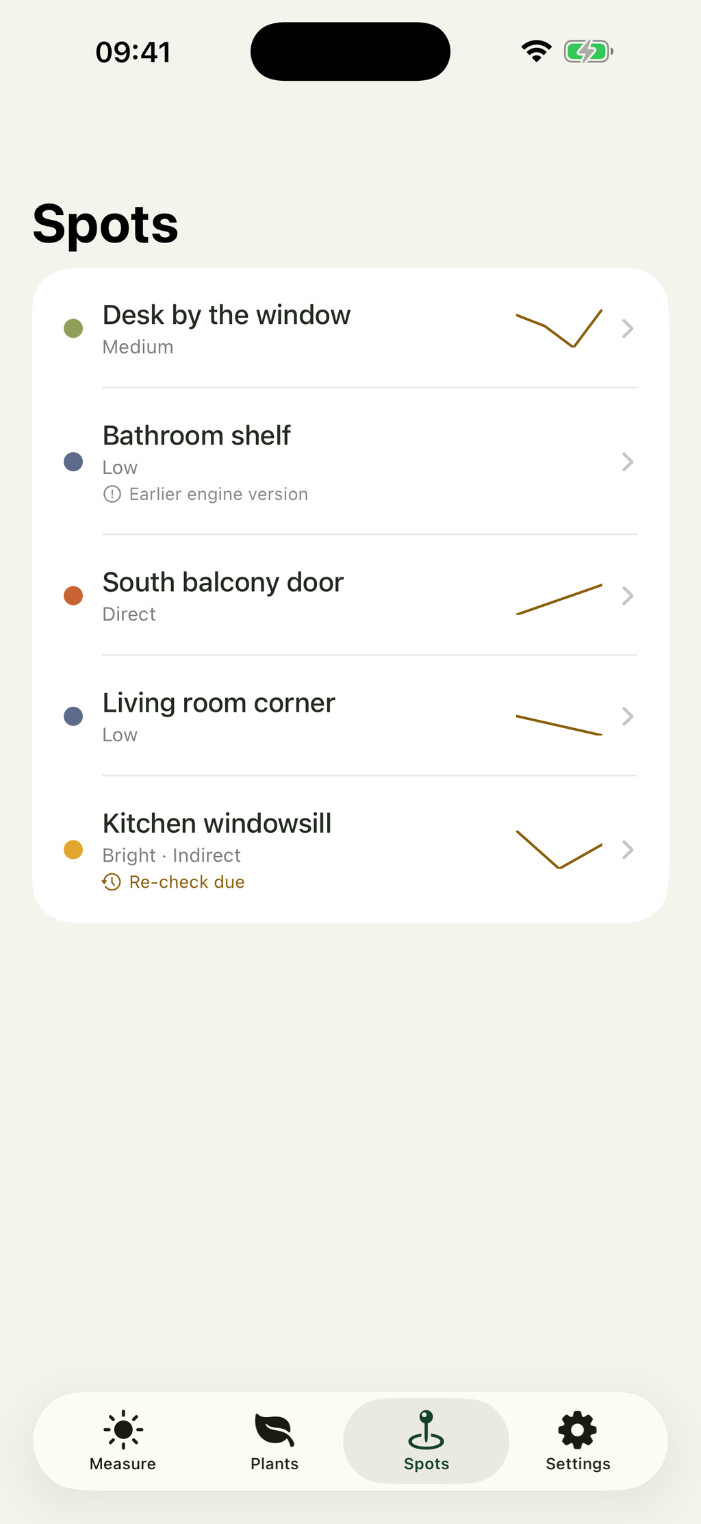 Saved spots with light history and a re-check reminder